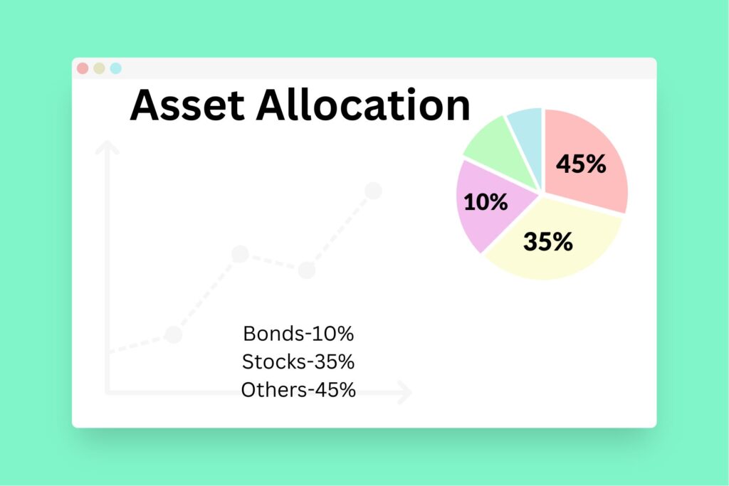 investing in stocks