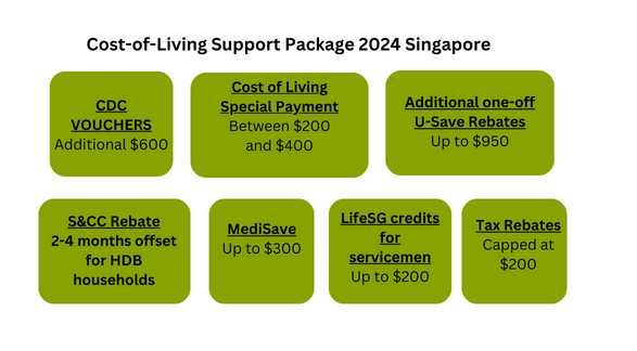 Cost-of-Living Support Package 