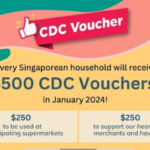 CDC Voucher